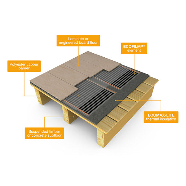 Eco Friendly Heating Supplies of Underfloor Heating