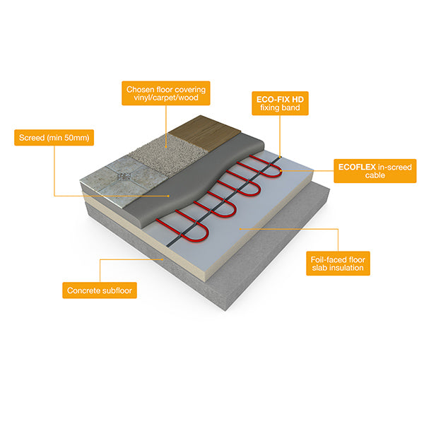 Ecoflex Underfloor Heating Cable coverage at 100w/m²