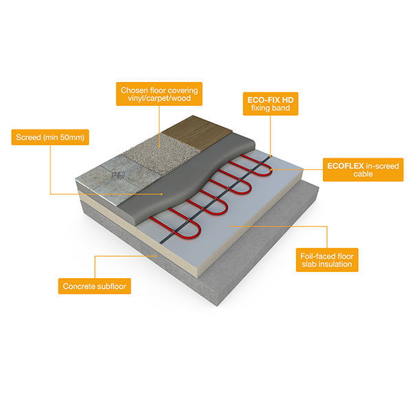 Ecoflex In-screed Underfloor Heating Cable Coverage at 100W/m²