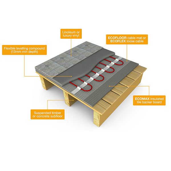 Ecofloor Underfloor Heating Cable Mat 200W/m2 Width 0.5m