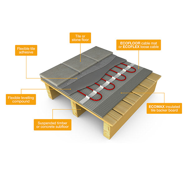 Eco-Friendly-Heating-Insulation-Cross-Section