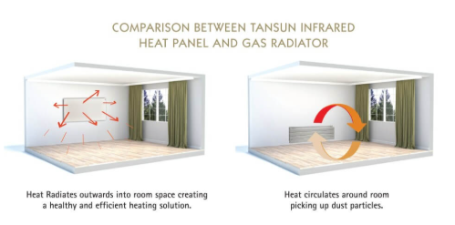 Efficiency Radiant Heat Panel 600 Series