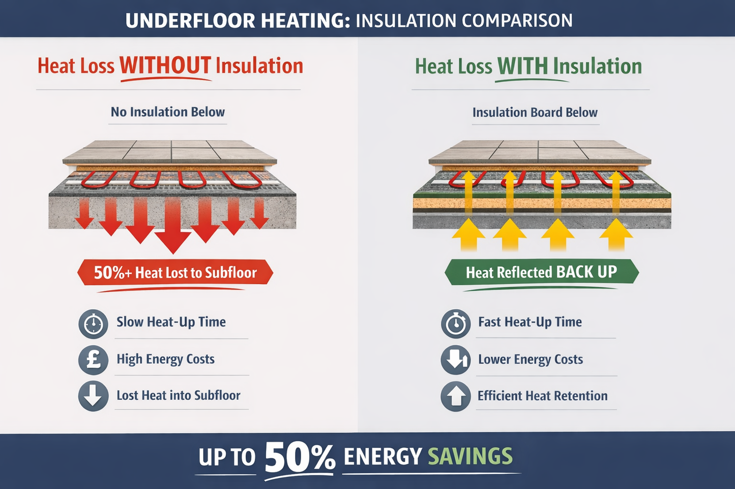 Warmup Insulation BoardS - Available In Different Thickness And Sizes