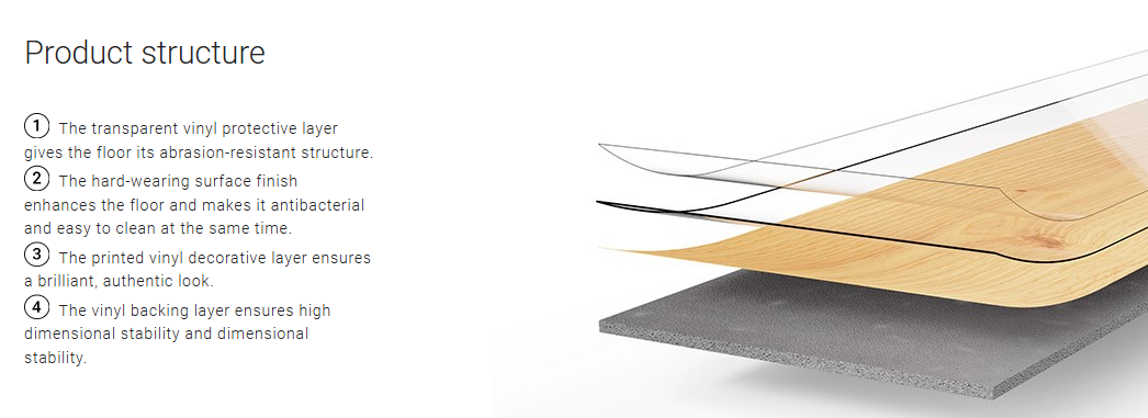 Layers of a vinyl floor with text describing each layer's function