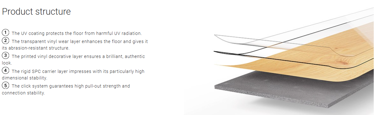 Layers of a flooring product with text explaining each layer's function.