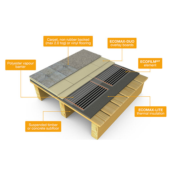 Ecofilm Professional Kit