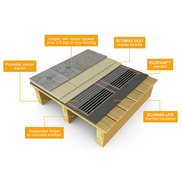 Eco Friendly Heating Underfloor Heating Supplies