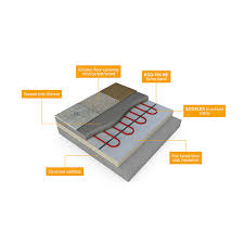 Ecoflex Underfloor Heating Cable Kit