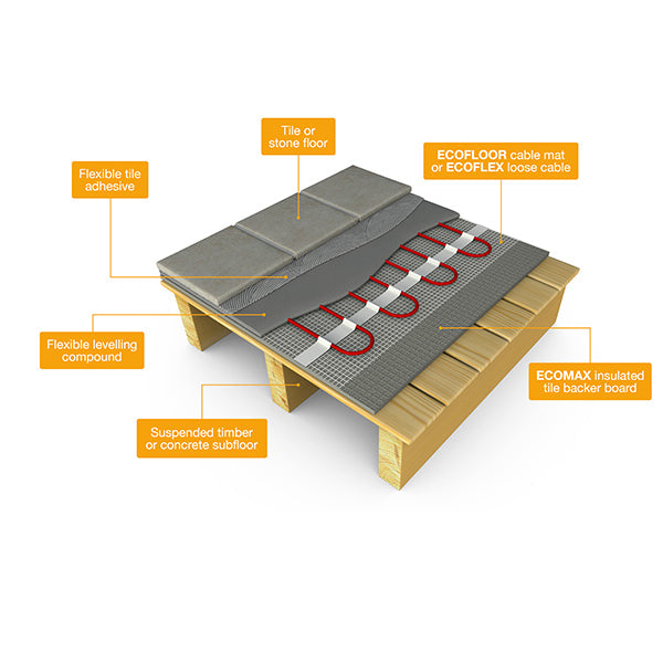 Ecofloor Underfloor Heating Cable Mat 200W/m2 Width 0.5m