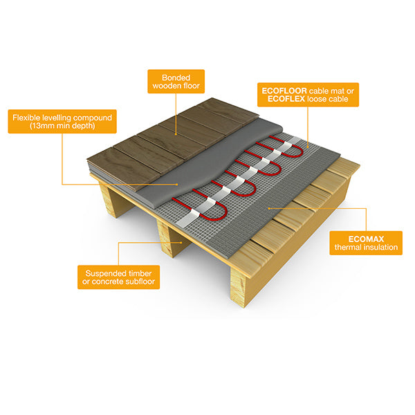 Ecofloor Underfloor Heating Cable Mat 200W/m2 Width 0.5m