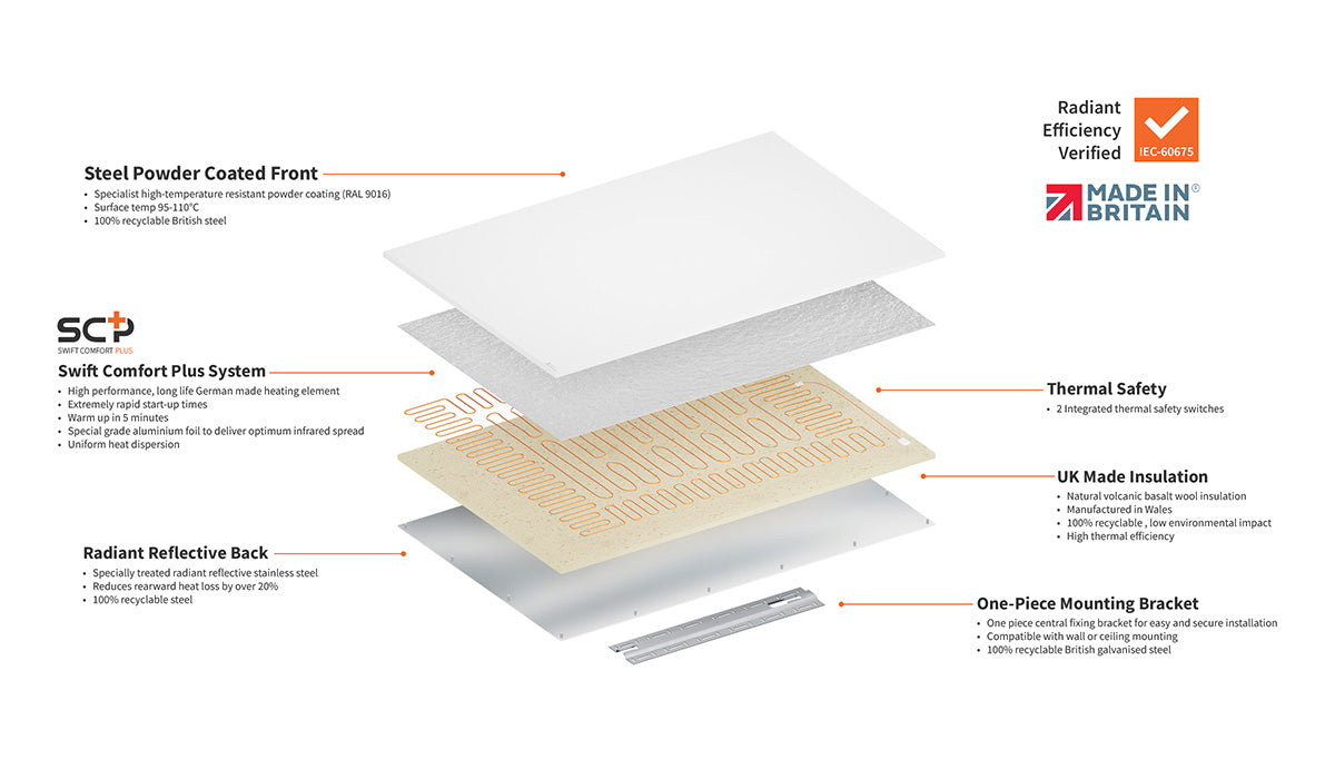 Comfort - Infrared Panel Heater