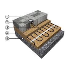 ECOFLOOR Ice Prevention & Snow Melting Cable Mat