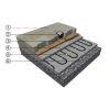ECOFLOOR Ice Prevention & Snow Melting Cable Mat