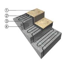 ECOFLOOR Ice Prevention & Snow Melting Cable Mat