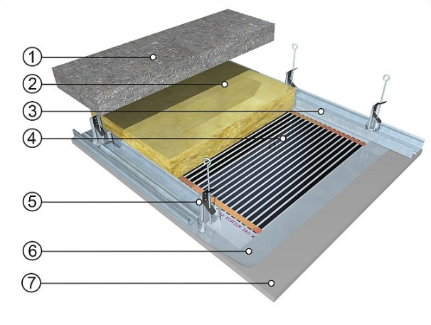 Diagram of a ceiling heating system with labeled components on a white background