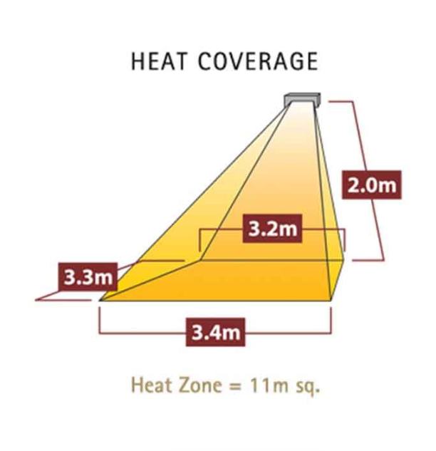 Technical drawing of Sorrento Single Heat Zone with dimensions on a white background